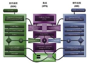 嵌入式系統(tǒng)快速啟動(dòng)的軟件開(kāi)發(fā)策略