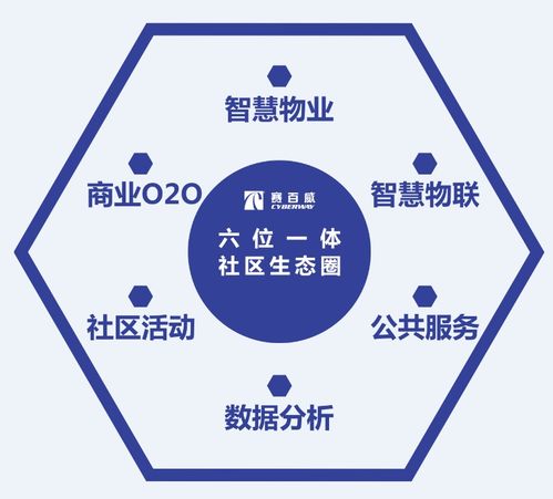 喜訊 賽百威運(yùn)營(yíng)管理軟件榮獲“中國(guó)互聯(lián)網(wǎng)智慧社區(qū)優(yōu)秀產(chǎn)品”稱號(hào)，引領(lǐng)行業(yè)數(shù)字化革新