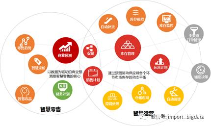 詳解數(shù)據(jù)倉庫、數(shù)據(jù)指標(biāo)與數(shù)據(jù)治理體系建設(shè)方法論 企業(yè)管理咨詢視角