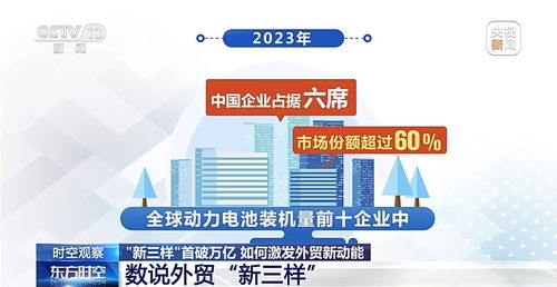 “新三樣”出口首破萬億 對(duì)中國(guó)企業(yè)管理的深刻啟示與未來信號(hào)