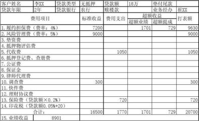 房貸費用計算明細表 一文看懂代辦房屋按揭的各項費用